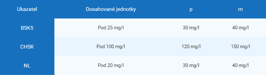 Septik+ZPF