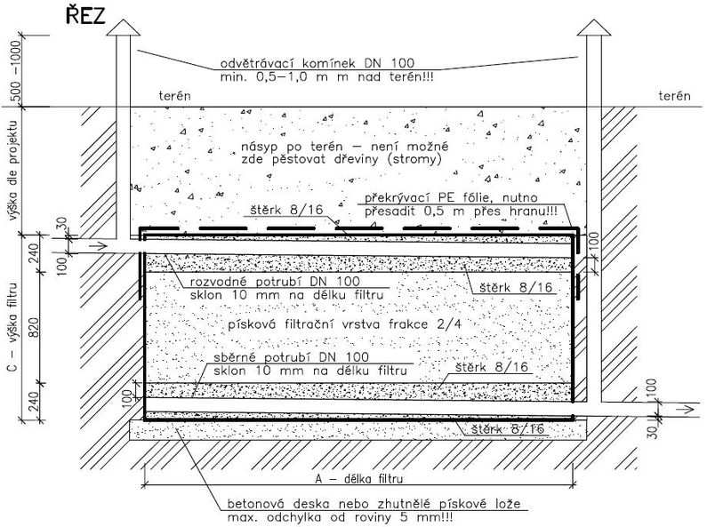 Zemní pískový filtr - nákres