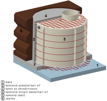 SEPTIK K OBETONOVÁNÍ KRUHOVÝ - 20m³