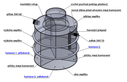 SEPTIK SAMONOSNÝ KRUHOVÝ - 5m³