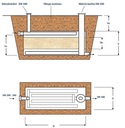 Zemní pískový filtr - nákres 2