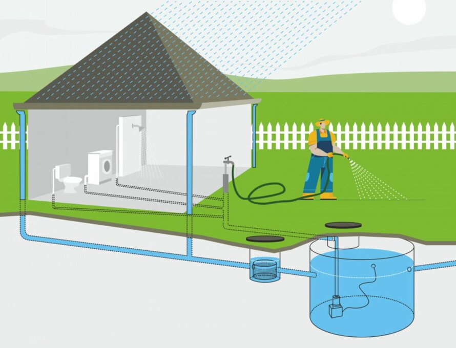 Dešťová voda jako ekologický zdroj pro domácnost: jak to funguje a jak ji efektivně využít?