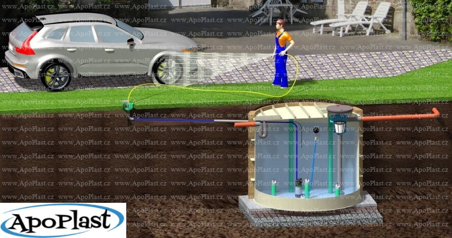 Jak velkou retenční nádrž zvolit pro rodinný dům podle skutečného využití vody