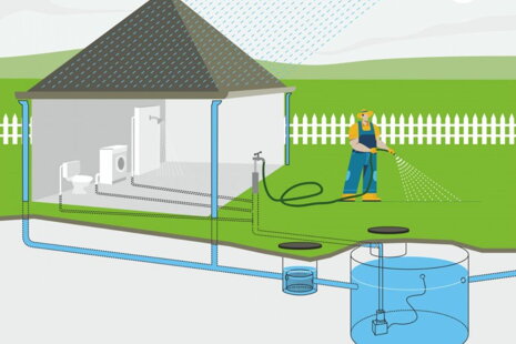 Dešťová voda jako ekologický zdroj pro domácnost: jak to funguje a jak ji efektivně využít?