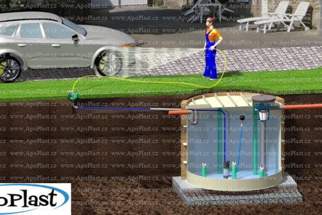 Jak velkou retenční nádrž zvolit pro rodinný dům podle skutečného využití vody